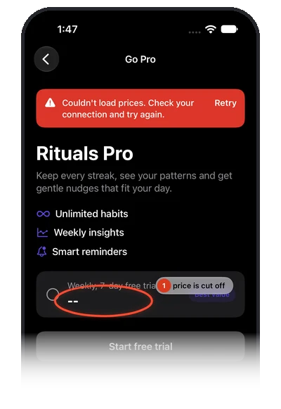 A phone with a red circle drawn around a price that shows two dashes, and a note that says the price is cut off.